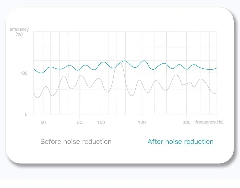 E6S Wireless Bluetooth Earphones TWS Bluetooth Headset Wireless Earbuds Noise Cancelling Earphones with Microphone Headphones - Artigo Importado