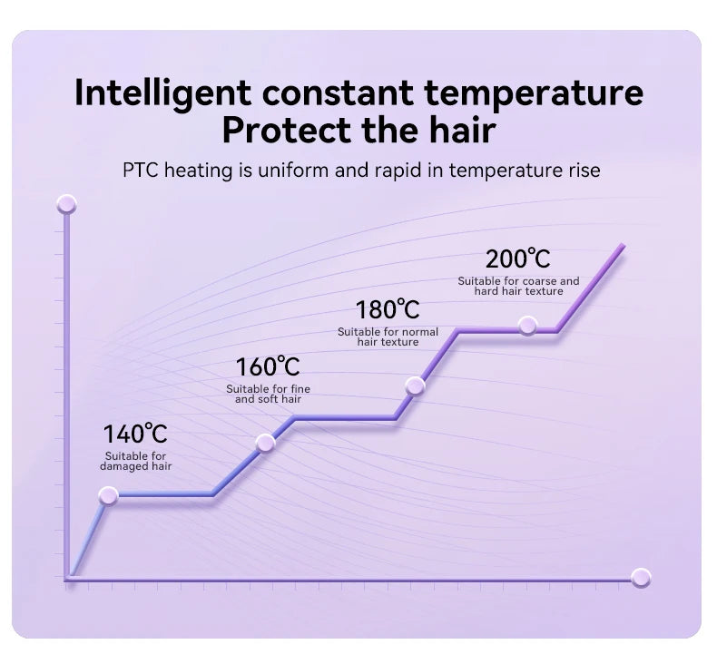 Automatic Hair Curling Iron 32mm Hair Curler Ceramic  Rotating Professional Hair Waver Curling Tool Hair curler for long hair - Artigo Importado